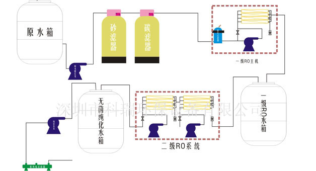 長沙市反滲透純水處理設(shè)備,長沙市軟化水處理設(shè)備,長沙市地下水處理設(shè)備,湖南帶路環(huán)保科技有限公司